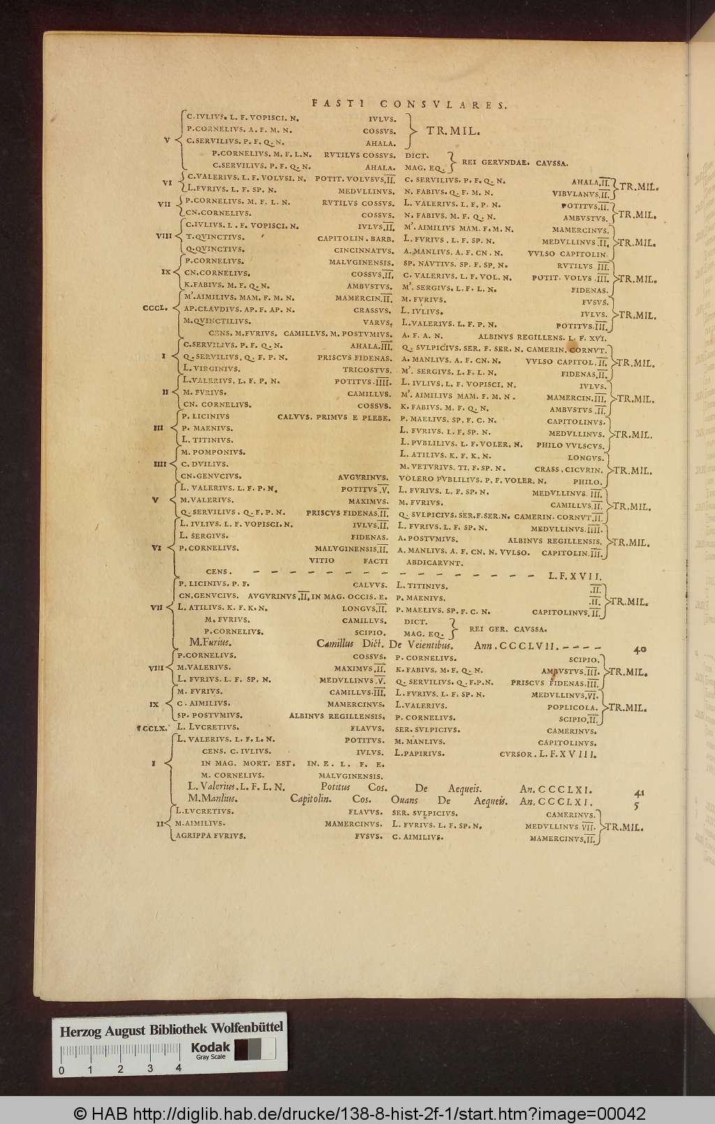 http://diglib.hab.de/drucke/138-8-hist-2f-1/00042.jpg