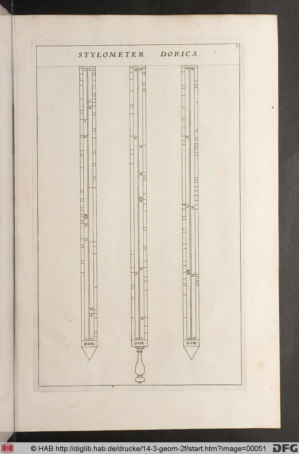 http://diglib.hab.de/drucke/14-3-geom-2f/00051.jpg
