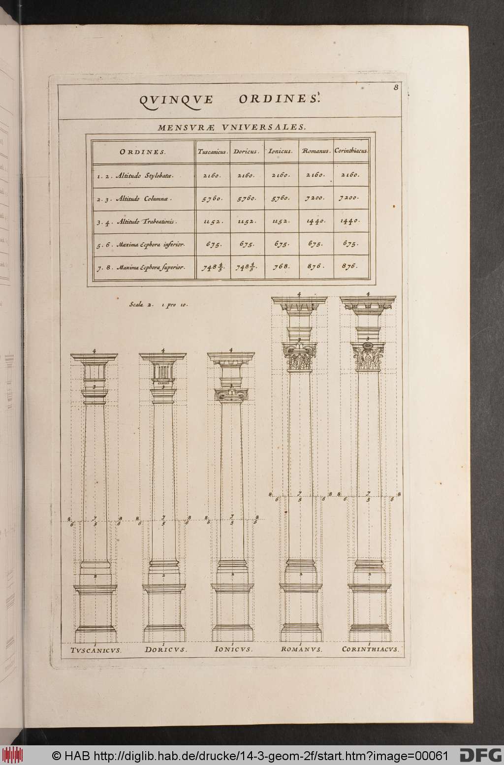 http://diglib.hab.de/drucke/14-3-geom-2f/00061.jpg