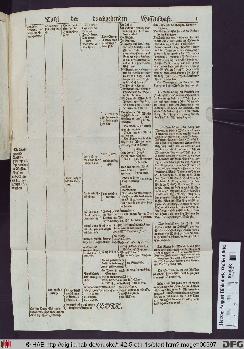 http://diglib.hab.de/drucke/142-5-eth-1s/00397.jpg