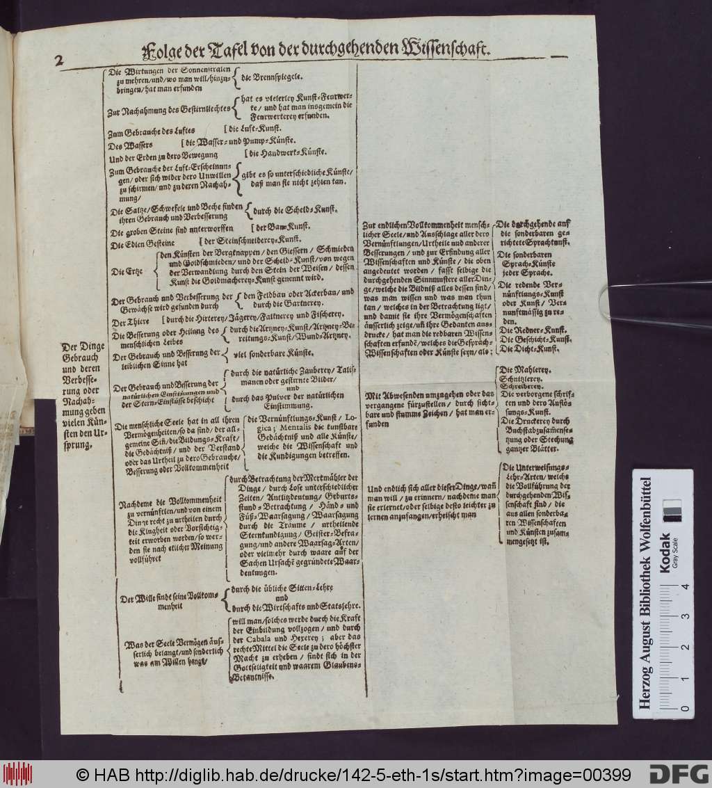 http://diglib.hab.de/drucke/142-5-eth-1s/00399.jpg