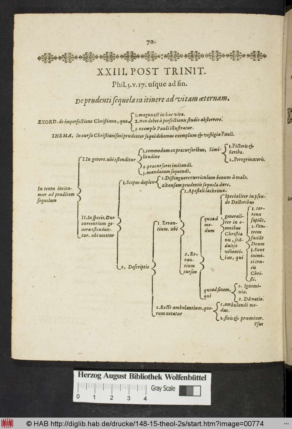 http://diglib.hab.de/drucke/148-15-theol-2s/00774.jpg