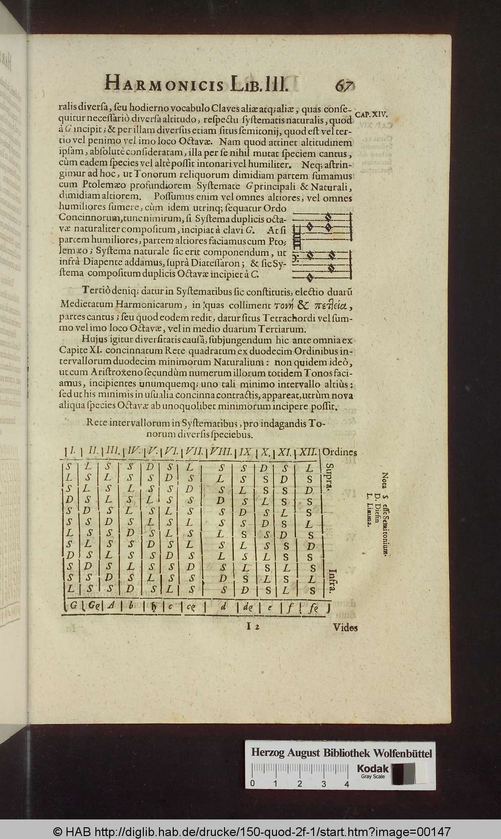 http://diglib.hab.de/drucke/150-quod-2f-1/00147.jpg