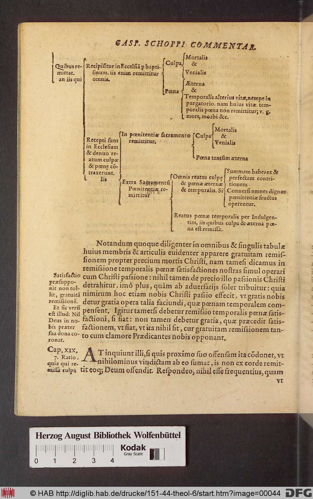 http://diglib.hab.de/drucke/151-44-theol-6/00044.jpg