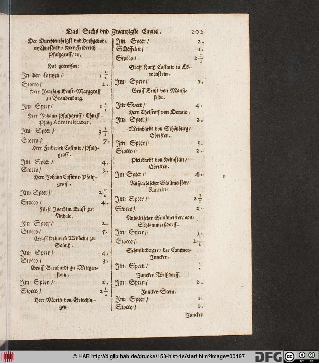 http://diglib.hab.de/drucke/153-hist-1s/00197.jpg