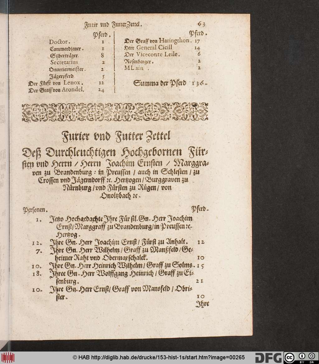 http://diglib.hab.de/drucke/153-hist-1s/00265.jpg