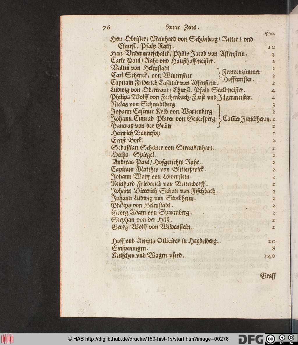 http://diglib.hab.de/drucke/153-hist-1s/00278.jpg
