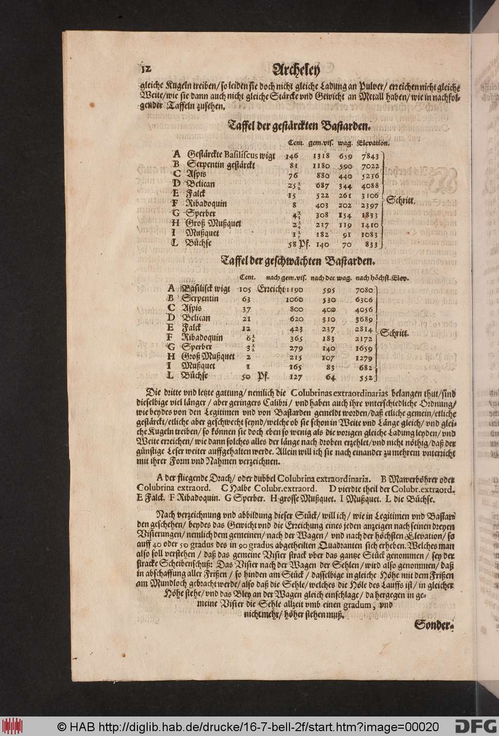 http://diglib.hab.de/drucke/16-7-bell-2f/00020.jpg