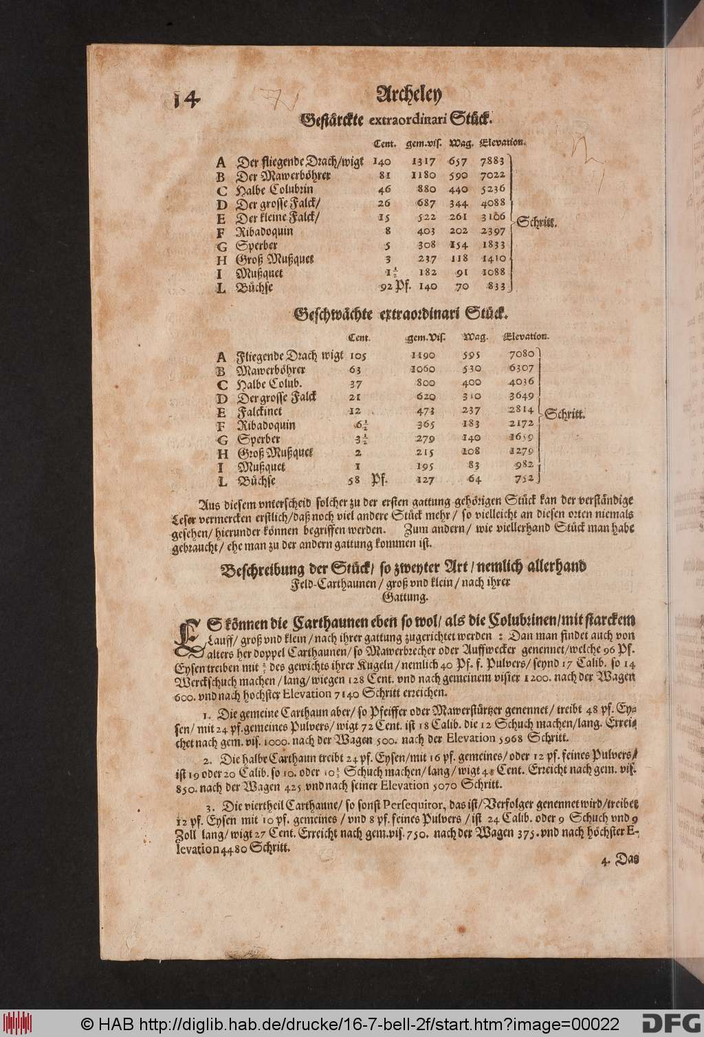 http://diglib.hab.de/drucke/16-7-bell-2f/00022.jpg