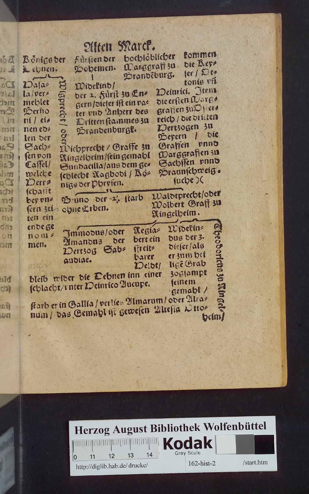 http://diglib.hab.de/drucke/162-hist-2/00087.jpg