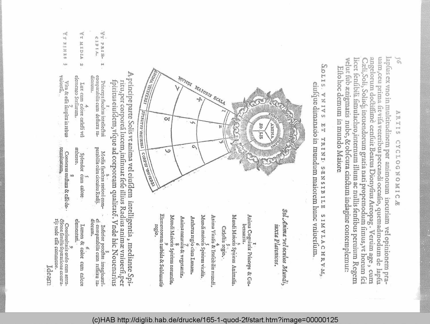 http://diglib.hab.de/drucke/165-1-quod-2f/00000125.gif