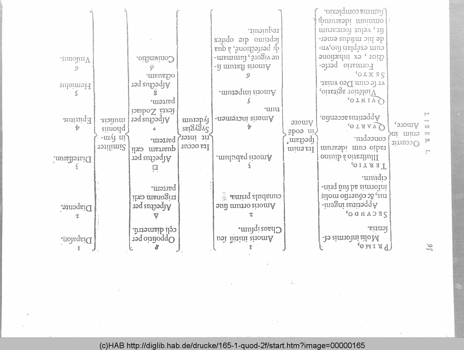 http://diglib.hab.de/drucke/165-1-quod-2f/00000165.gif