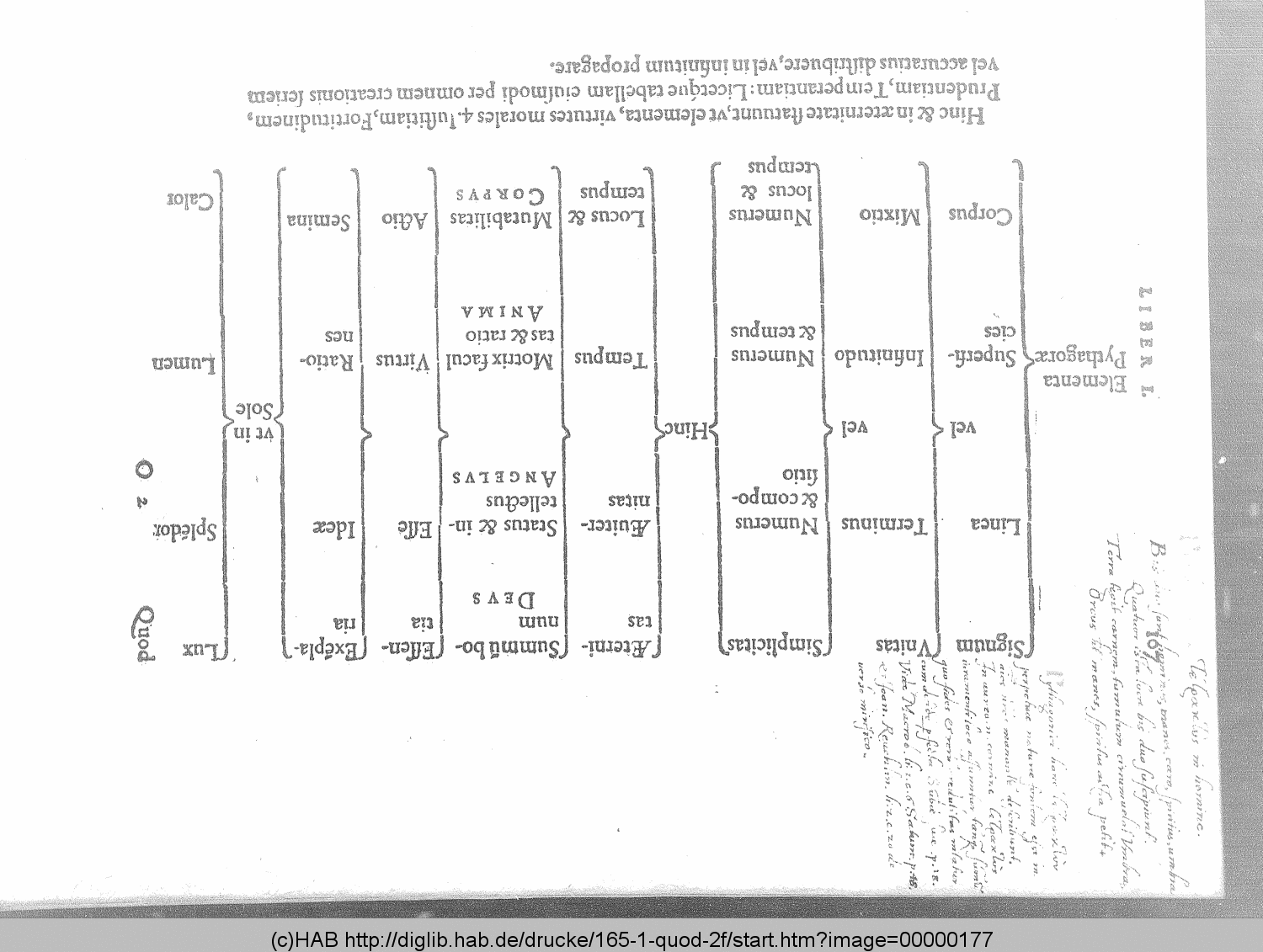 http://diglib.hab.de/drucke/165-1-quod-2f/00000177.gif