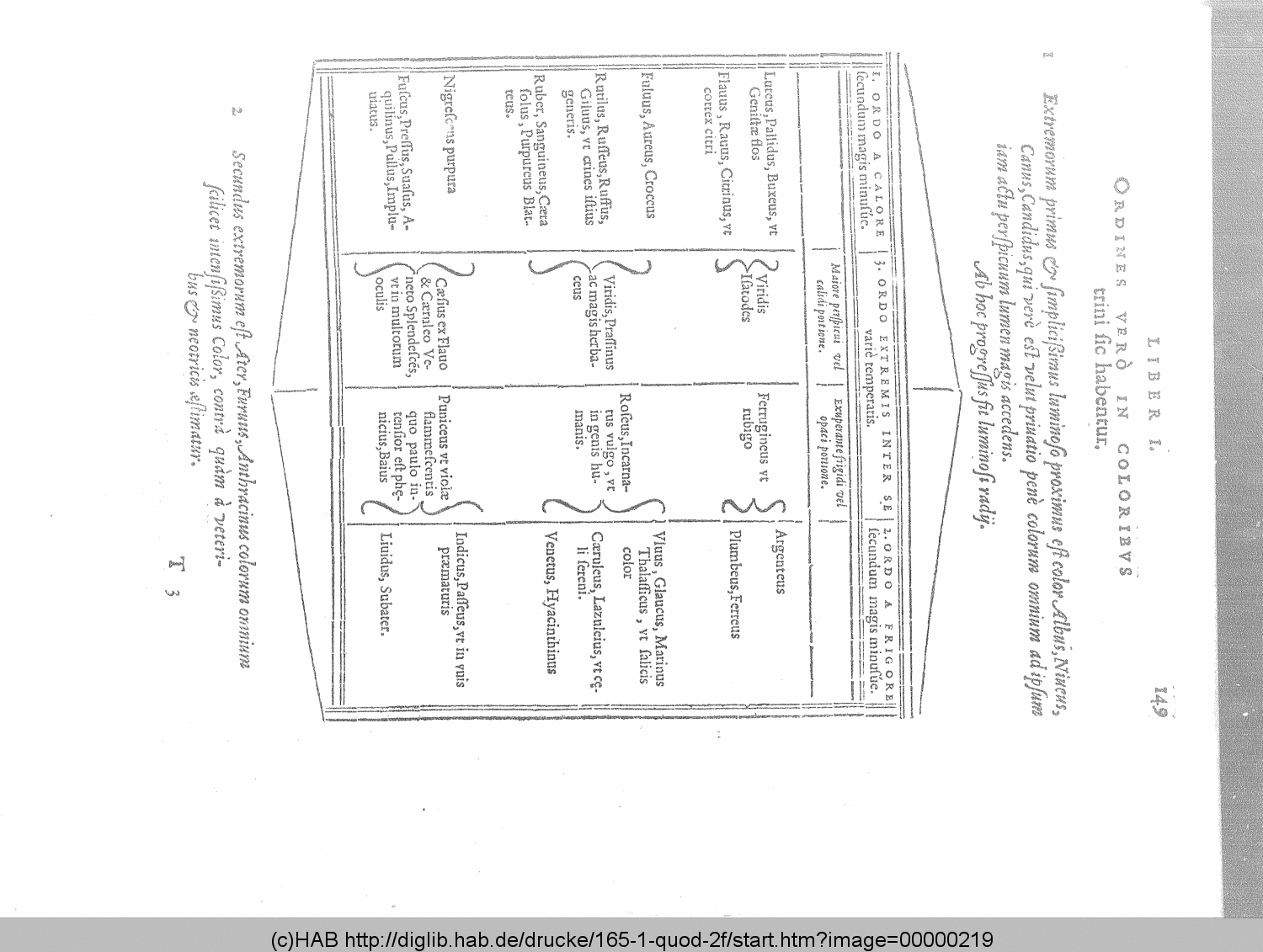 http://diglib.hab.de/drucke/165-1-quod-2f/00000219.gif