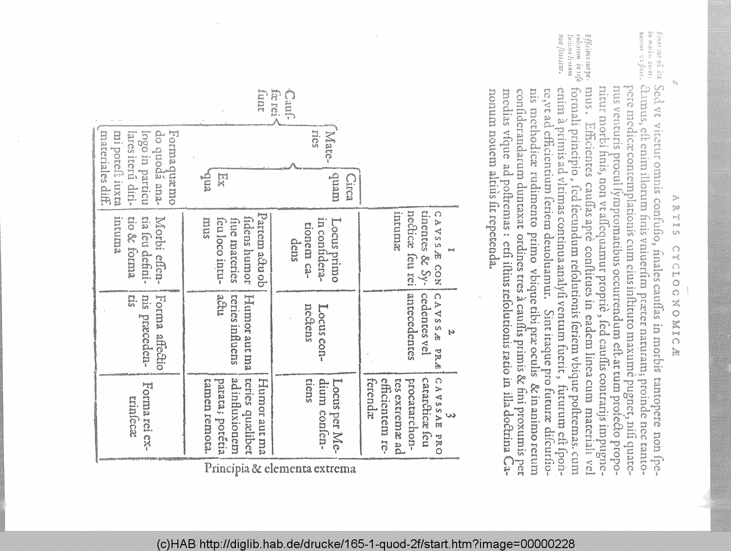 http://diglib.hab.de/drucke/165-1-quod-2f/00000228.gif