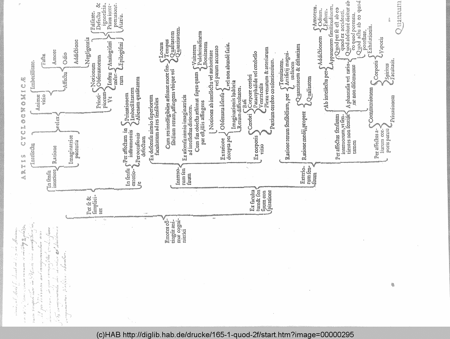 http://diglib.hab.de/drucke/165-1-quod-2f/00000295.gif