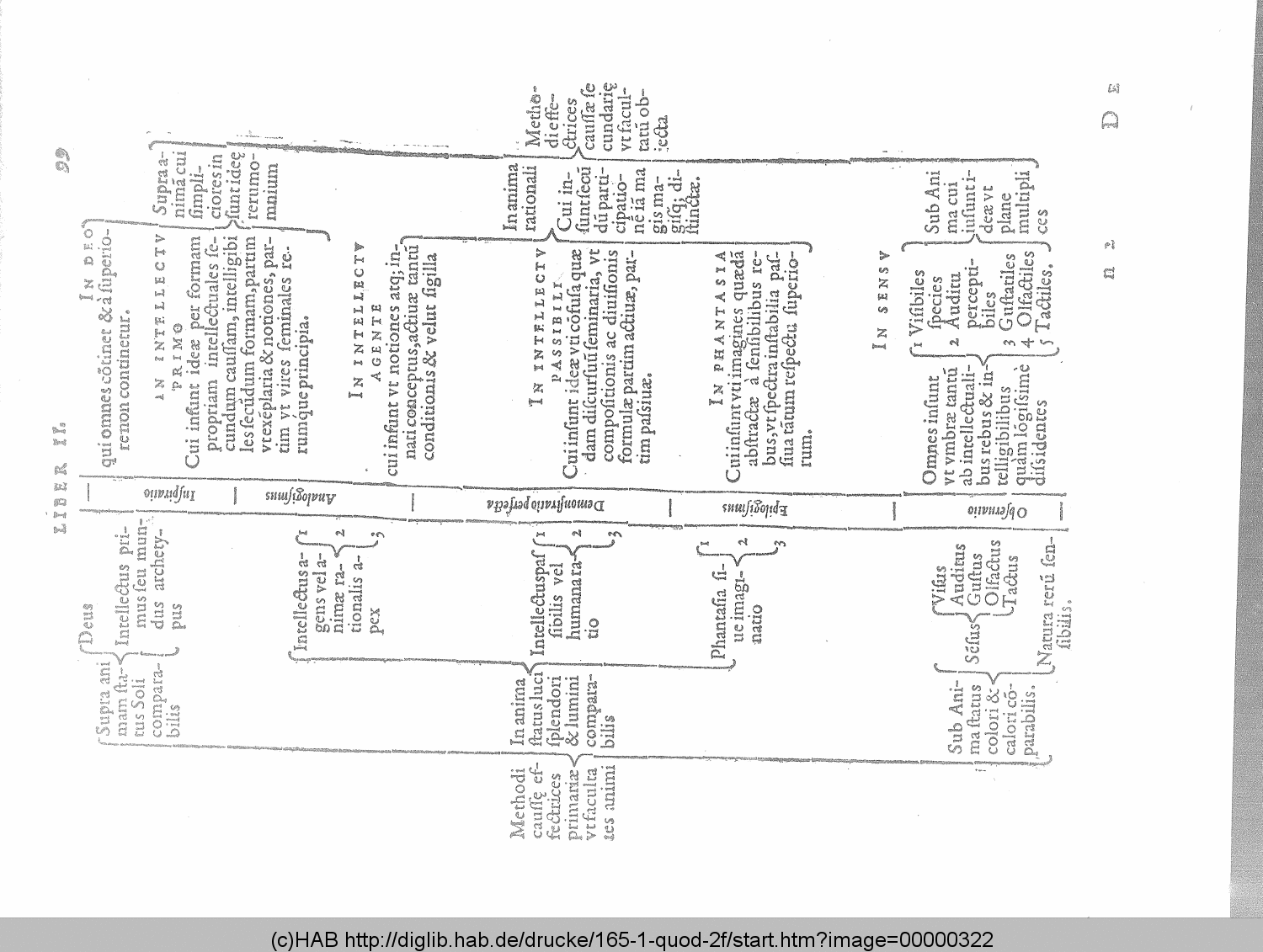 http://diglib.hab.de/drucke/165-1-quod-2f/00000322.gif