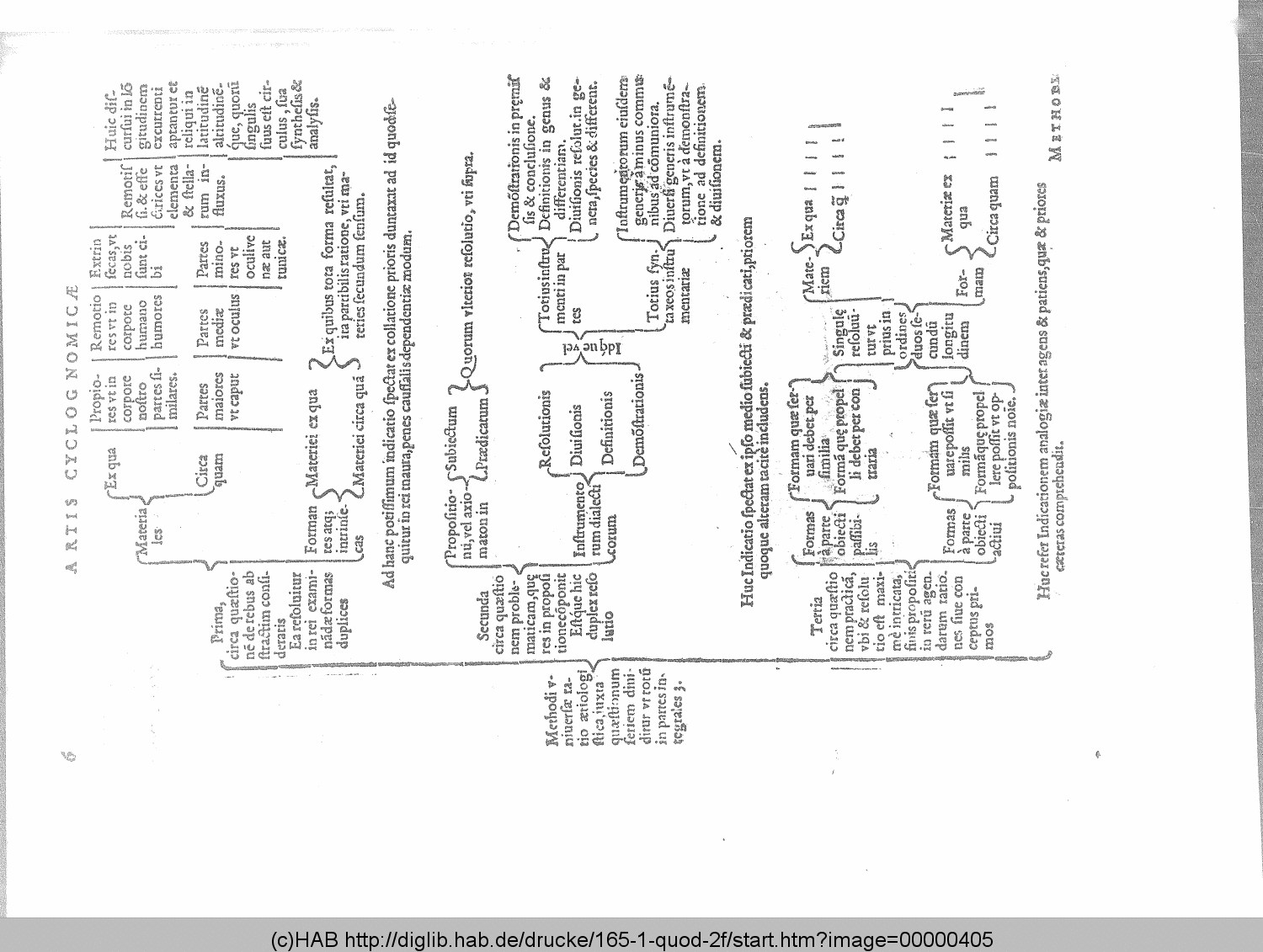 http://diglib.hab.de/drucke/165-1-quod-2f/00000405.gif