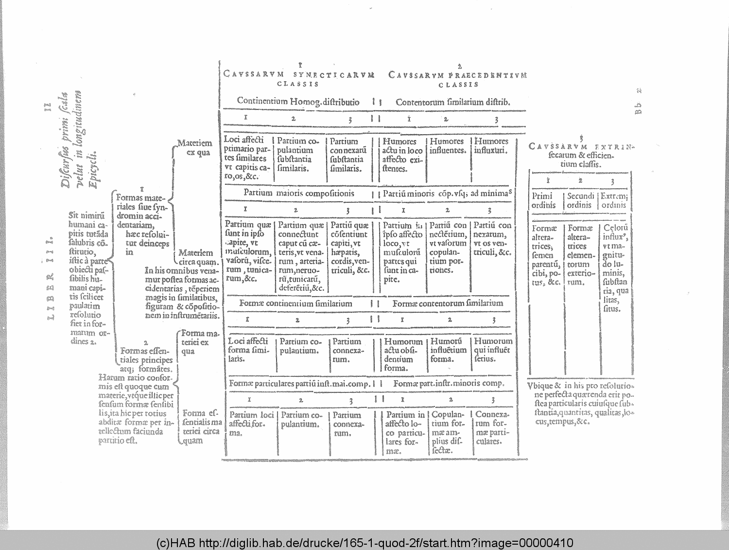 http://diglib.hab.de/drucke/165-1-quod-2f/00000410.gif