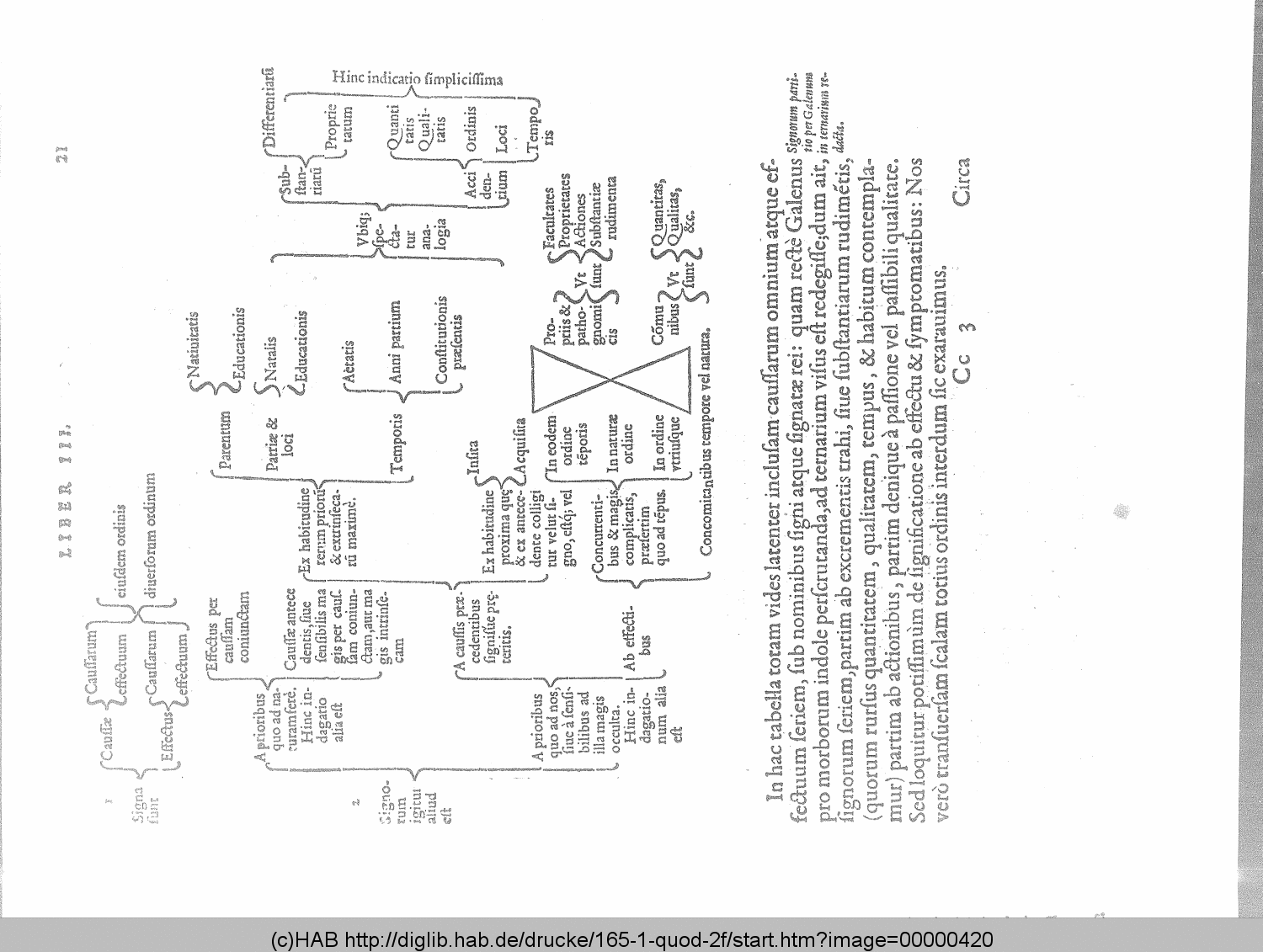 http://diglib.hab.de/drucke/165-1-quod-2f/00000420.gif