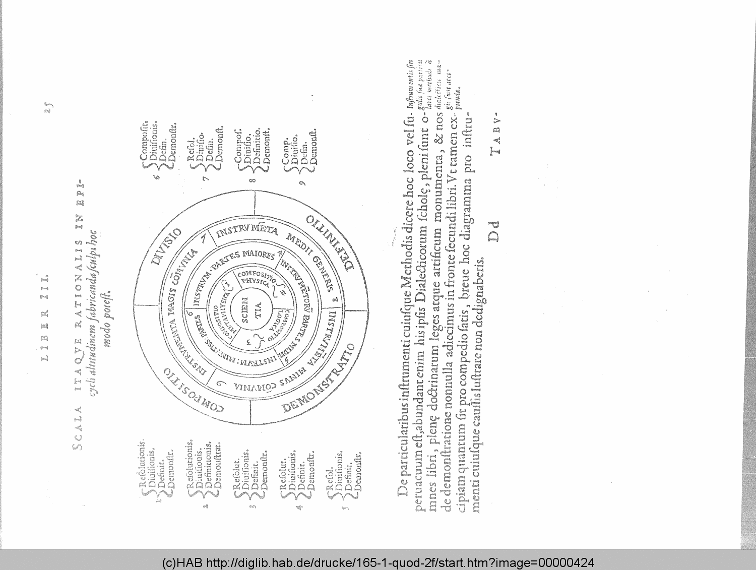 http://diglib.hab.de/drucke/165-1-quod-2f/00000424.gif