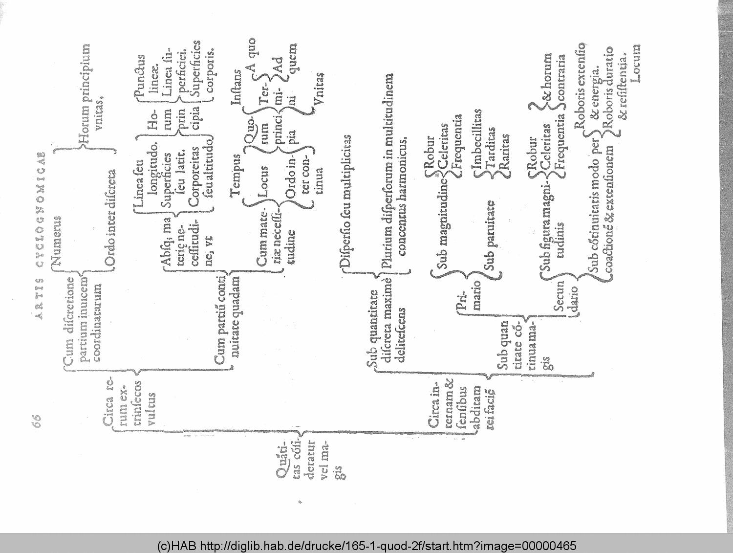 http://diglib.hab.de/drucke/165-1-quod-2f/00000465.gif