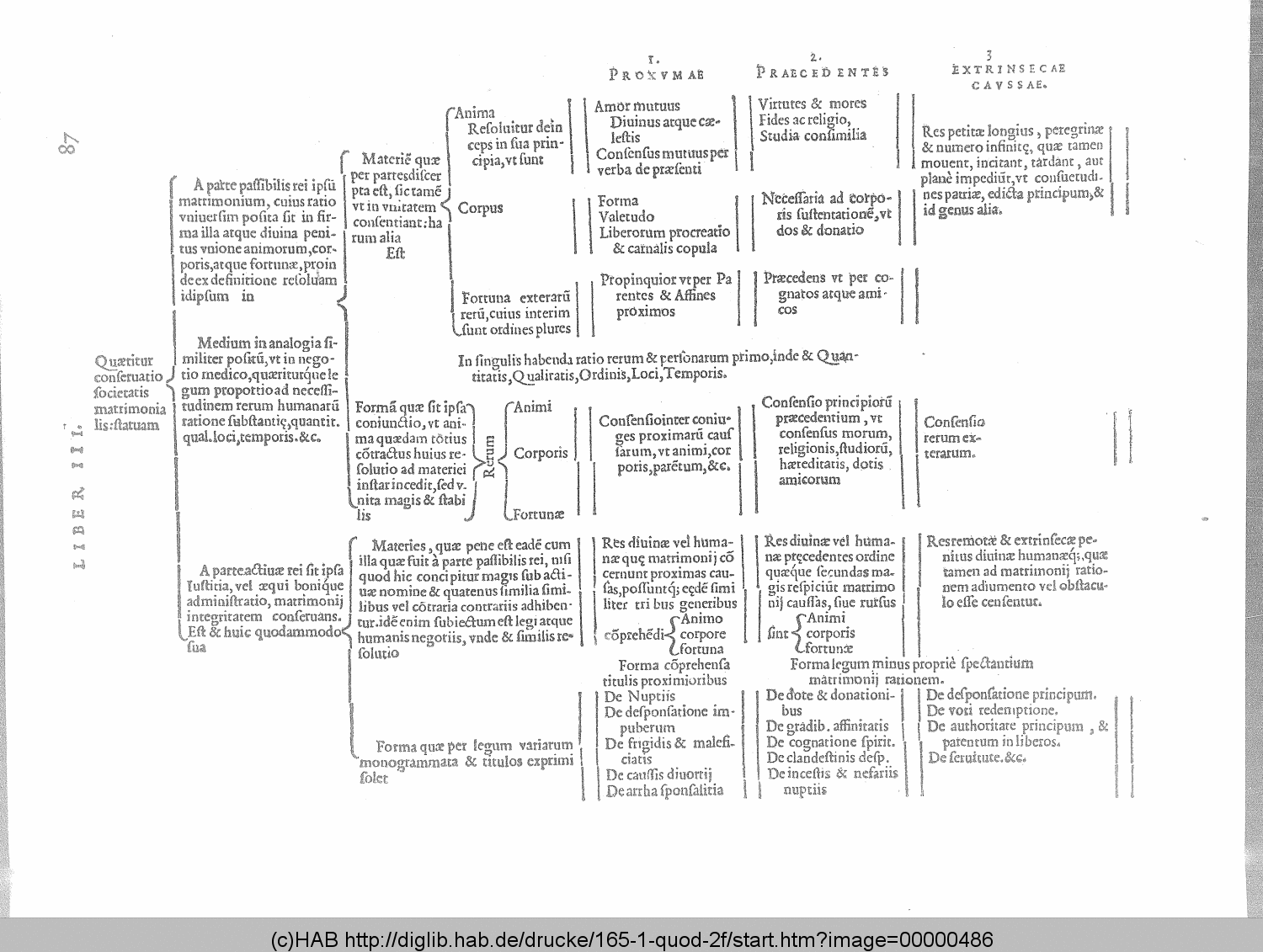 http://diglib.hab.de/drucke/165-1-quod-2f/00000486.gif