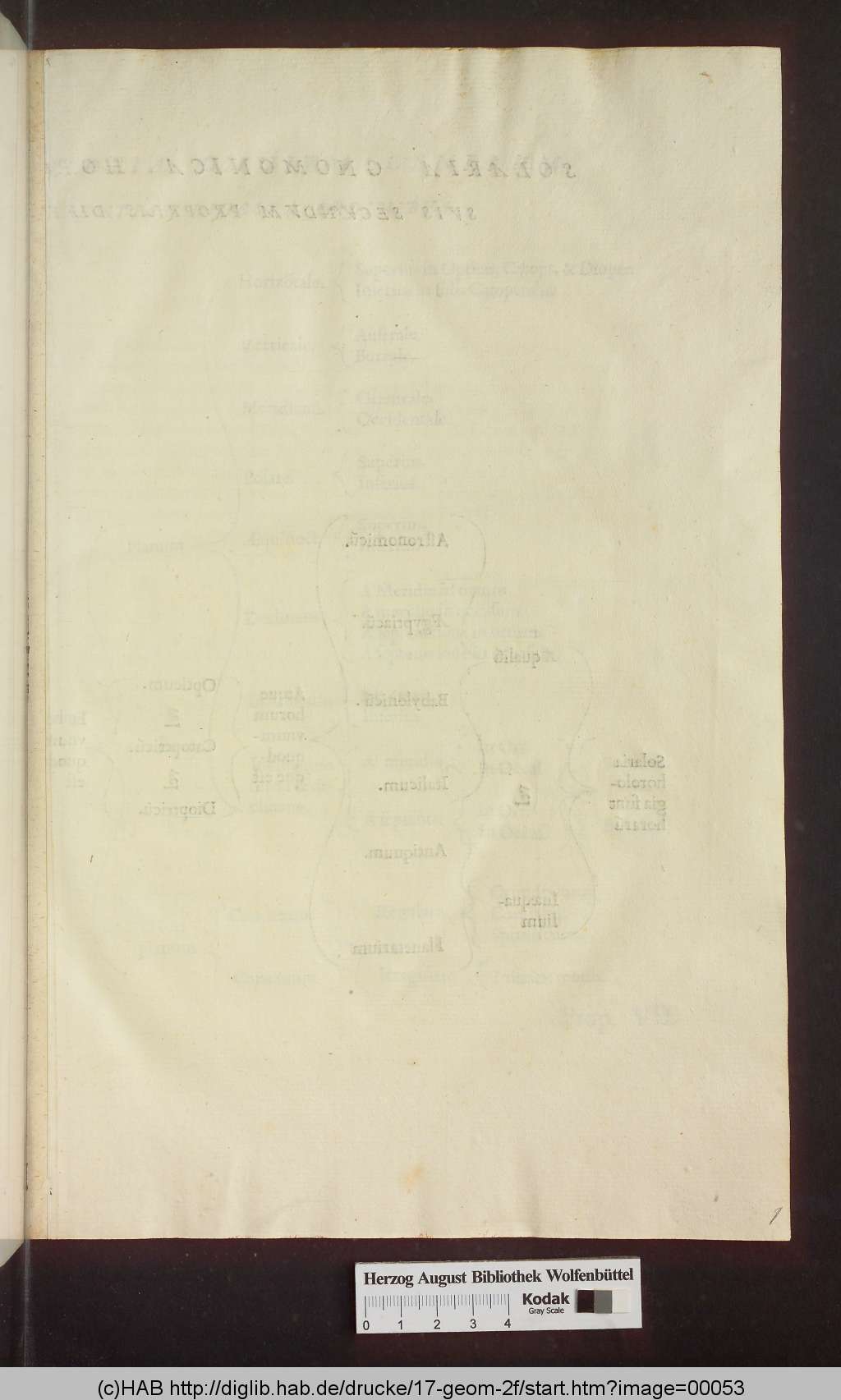 http://diglib.hab.de/drucke/17-geom-2f/00053.jpg