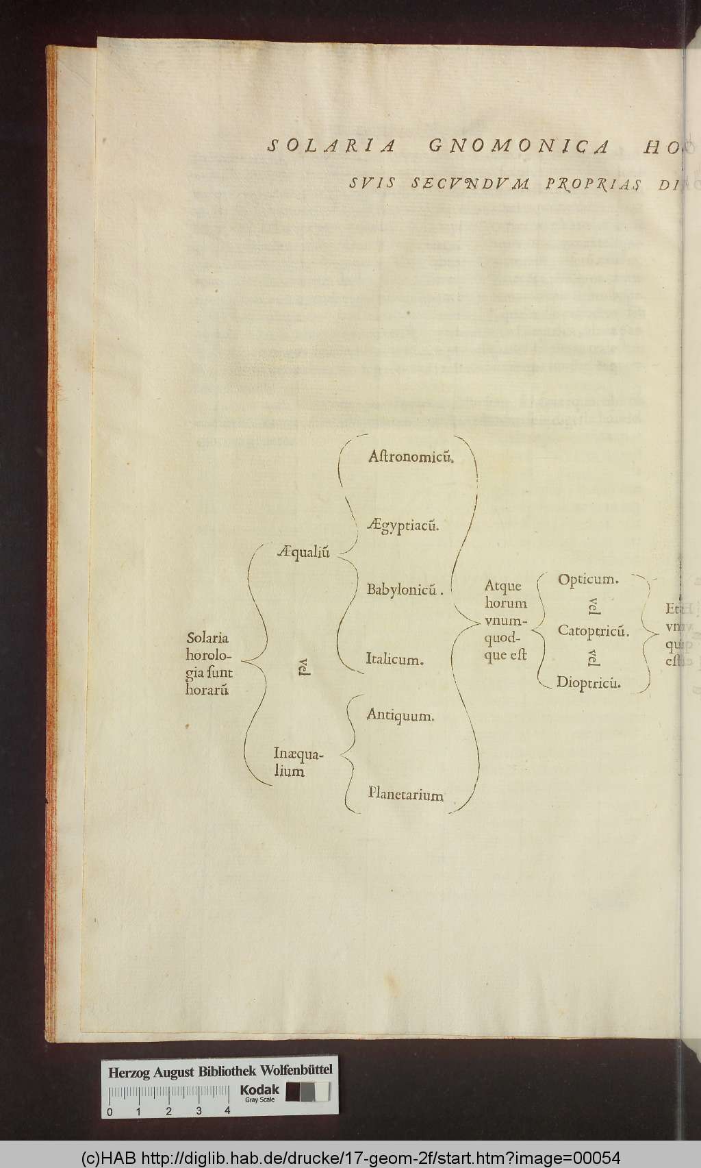 http://diglib.hab.de/drucke/17-geom-2f/00054.jpg