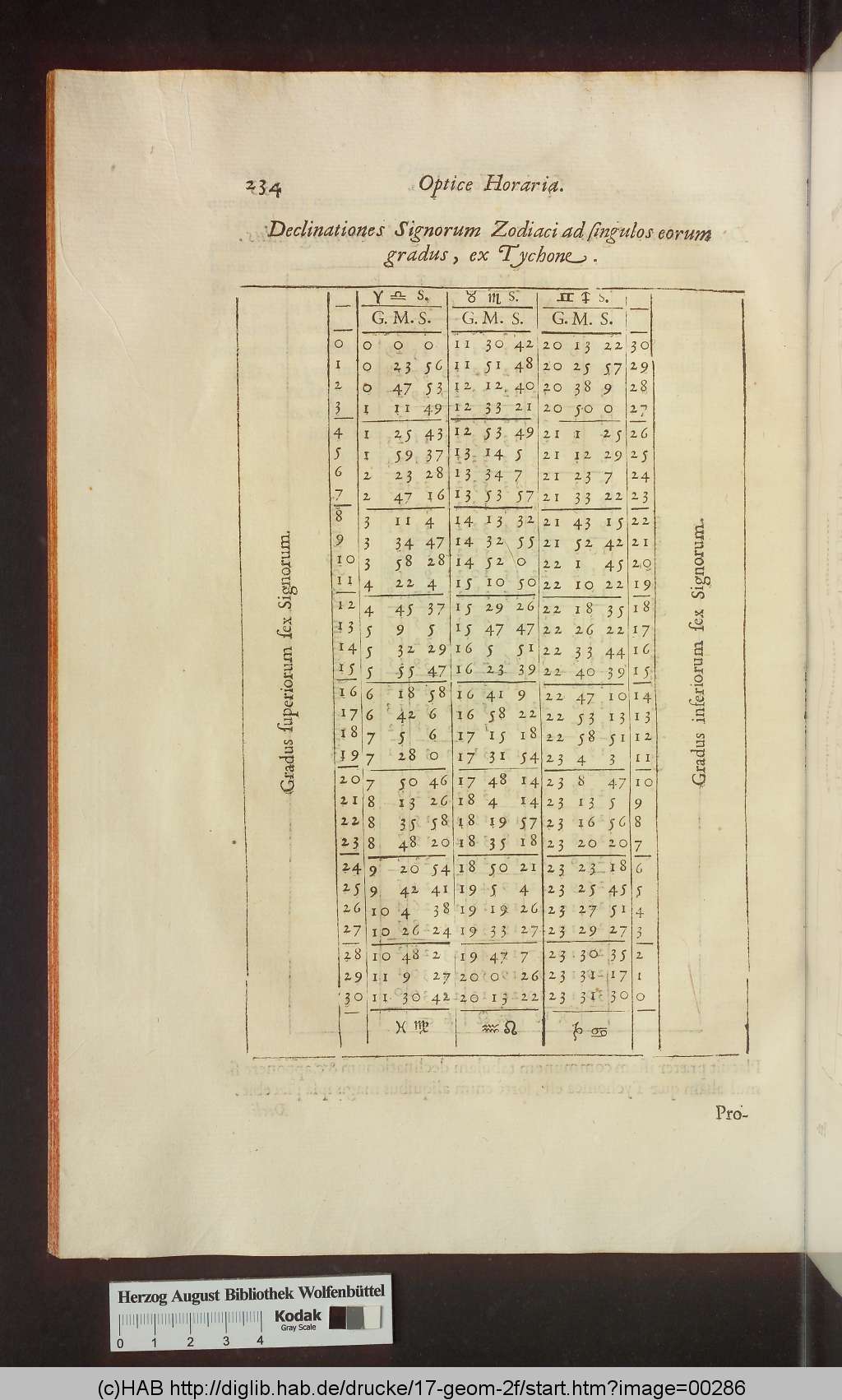 http://diglib.hab.de/drucke/17-geom-2f/00286.jpg