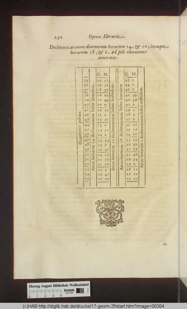 http://diglib.hab.de/drucke/17-geom-2f/min/00304.jpg