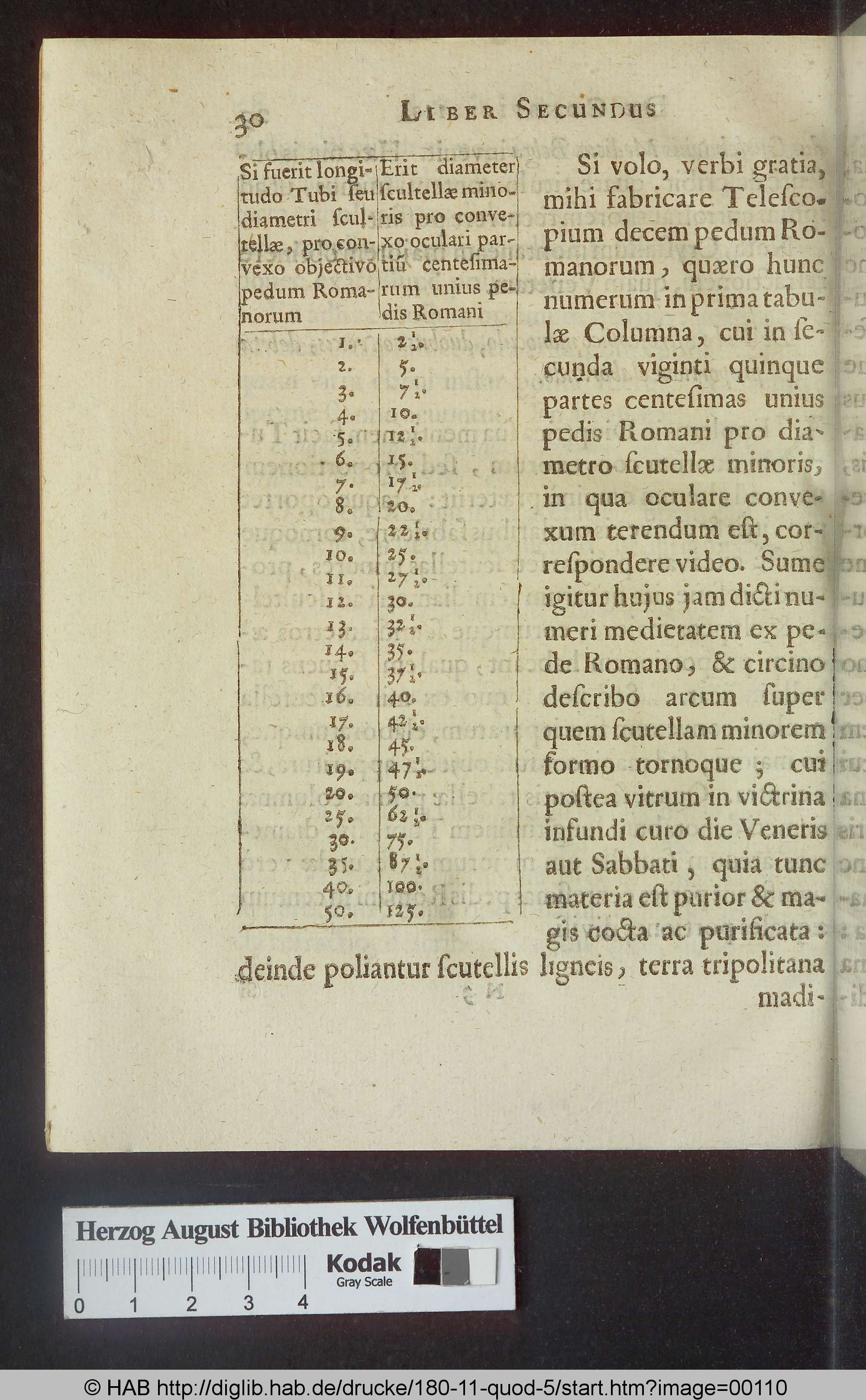 http://diglib.hab.de/drucke/180-11-quod-5/max/00110.jpg