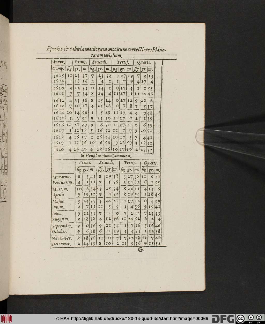 http://diglib.hab.de/drucke/180-13-quod-3s/00069.jpg