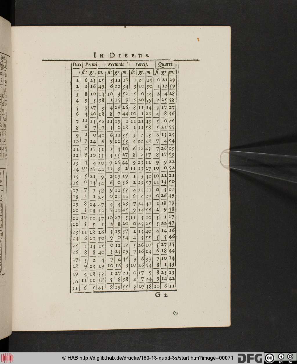 http://diglib.hab.de/drucke/180-13-quod-3s/00071.jpg