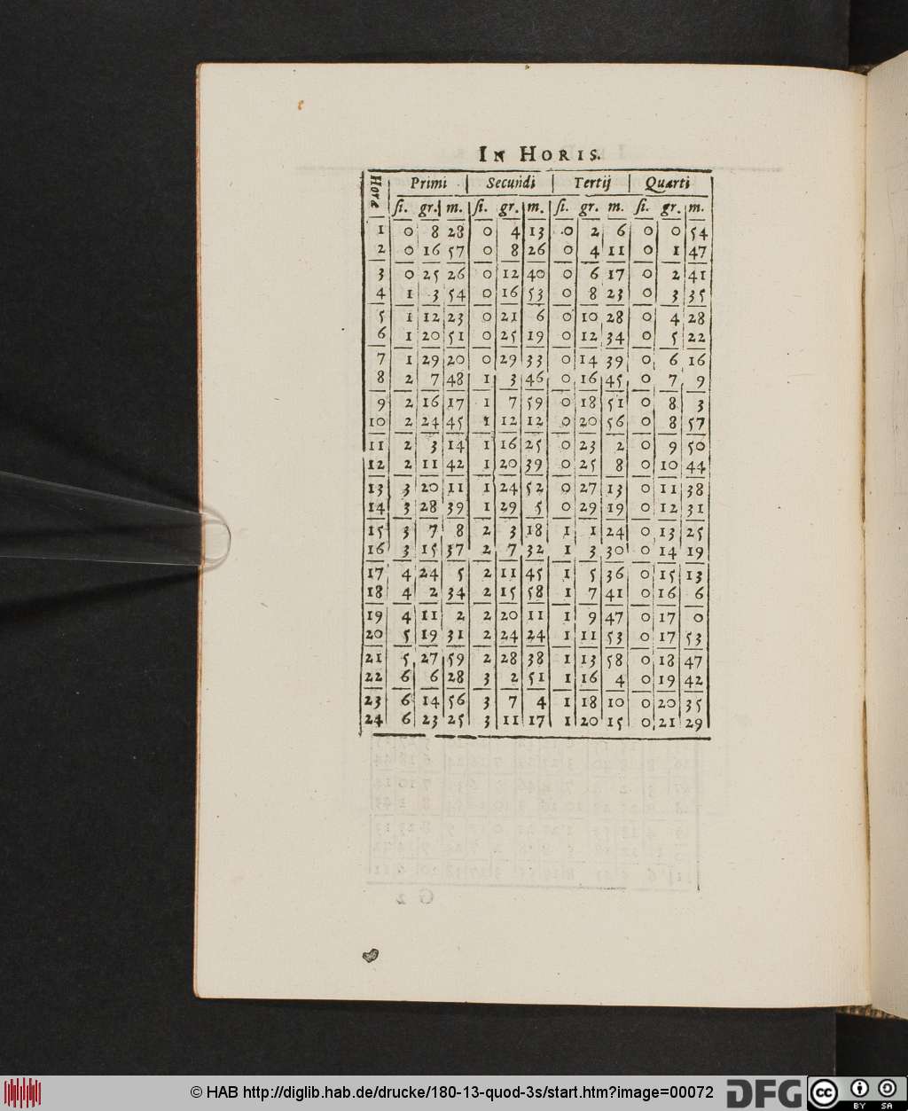 http://diglib.hab.de/drucke/180-13-quod-3s/00072.jpg