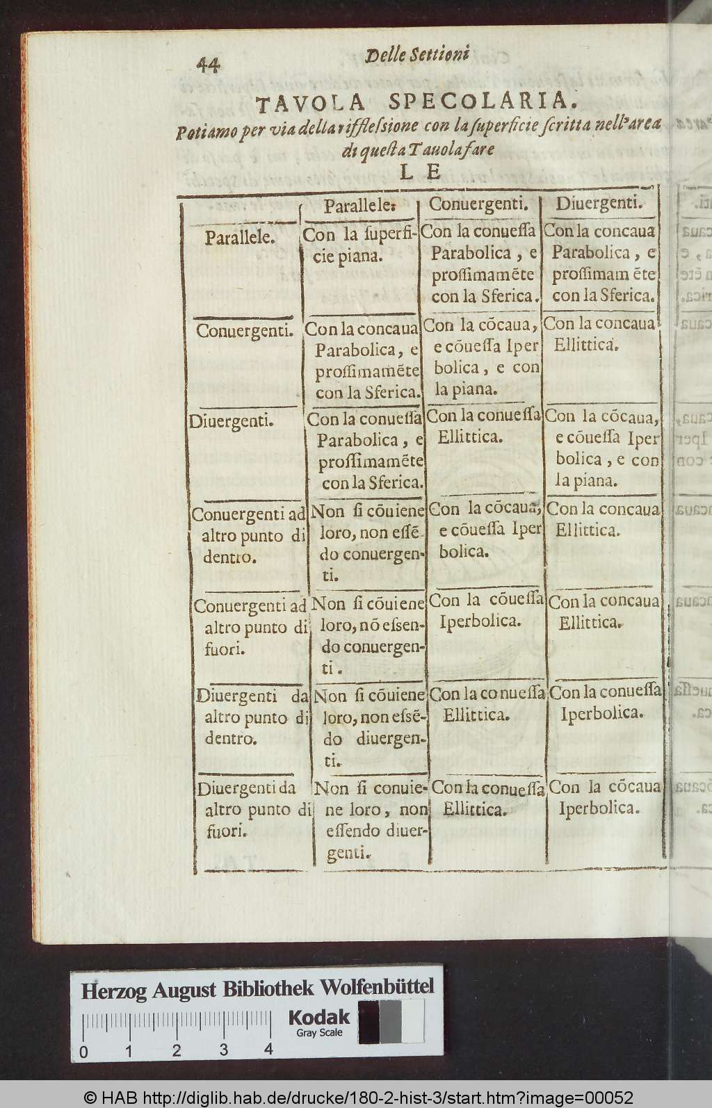 http://diglib.hab.de/drucke/180-2-hist-3/00052.jpg