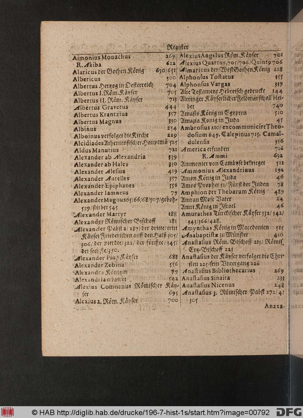 http://diglib.hab.de/drucke/196-7-hist-1s/00792.jpg