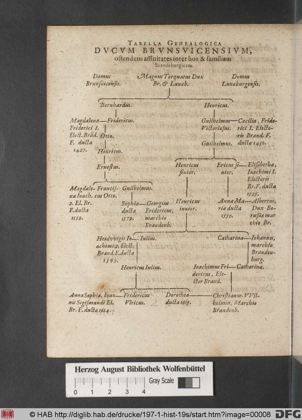 http://diglib.hab.de/drucke/197-1-hist-19s/00008.jpg