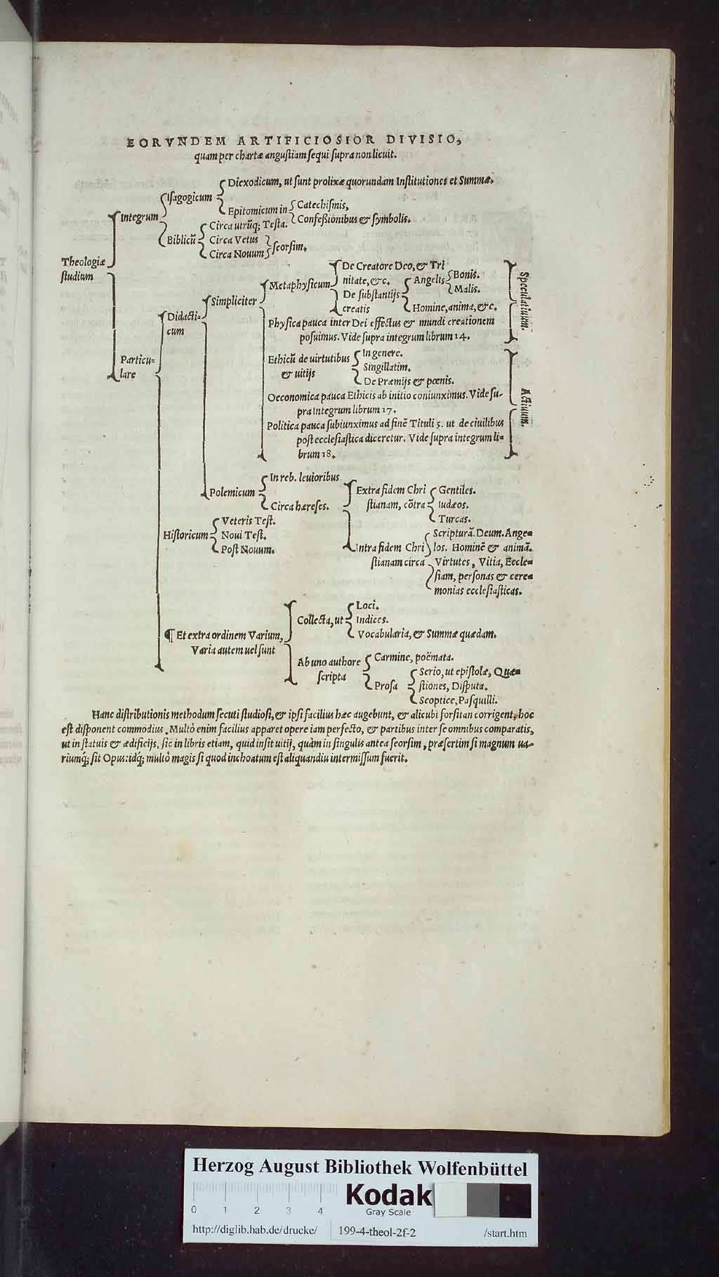 http://diglib.hab.de/drucke/199-4-theol-2f-2/00013.jpg