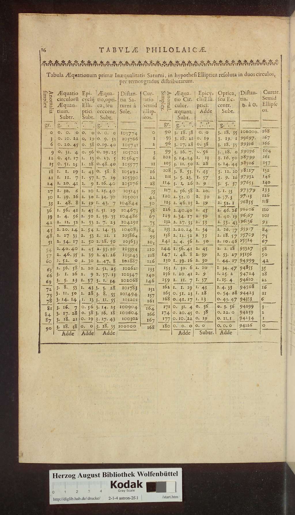 http://diglib.hab.de/drucke/2-1-4-astron-2f-1/00538.jpg