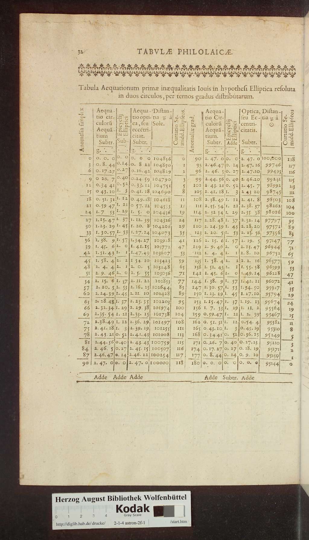 http://diglib.hab.de/drucke/2-1-4-astron-2f-1/00554.jpg