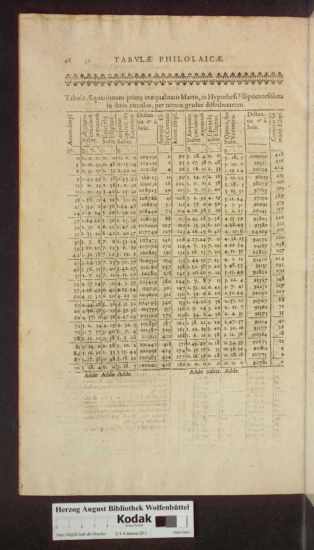 http://diglib.hab.de/drucke/2-1-4-astron-2f-1/00568.jpg