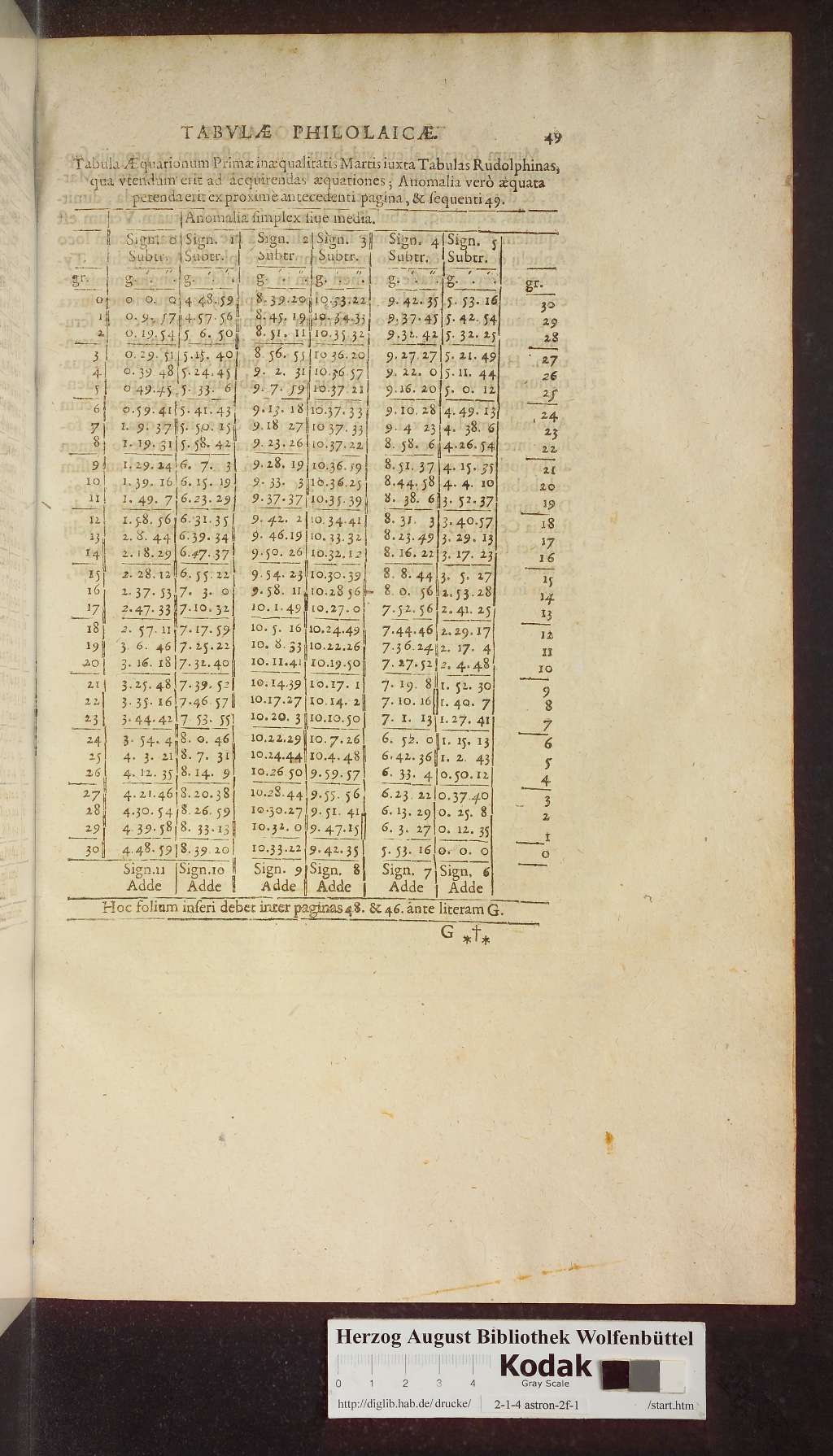 http://diglib.hab.de/drucke/2-1-4-astron-2f-1/00571.jpg