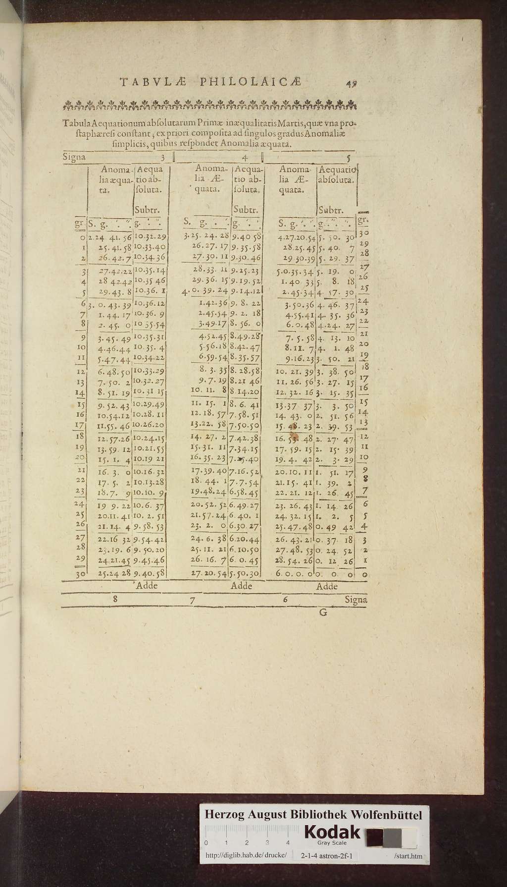 http://diglib.hab.de/drucke/2-1-4-astron-2f-1/00573.jpg