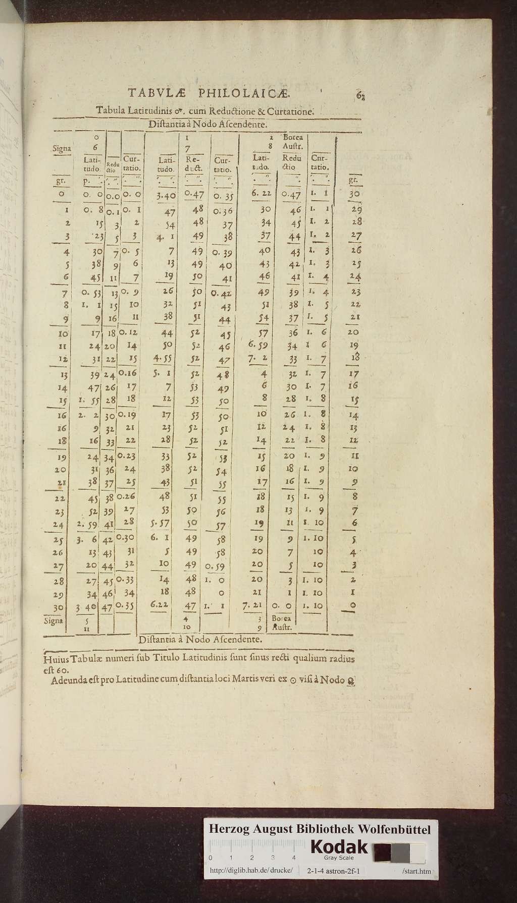 http://diglib.hab.de/drucke/2-1-4-astron-2f-1/00585.jpg