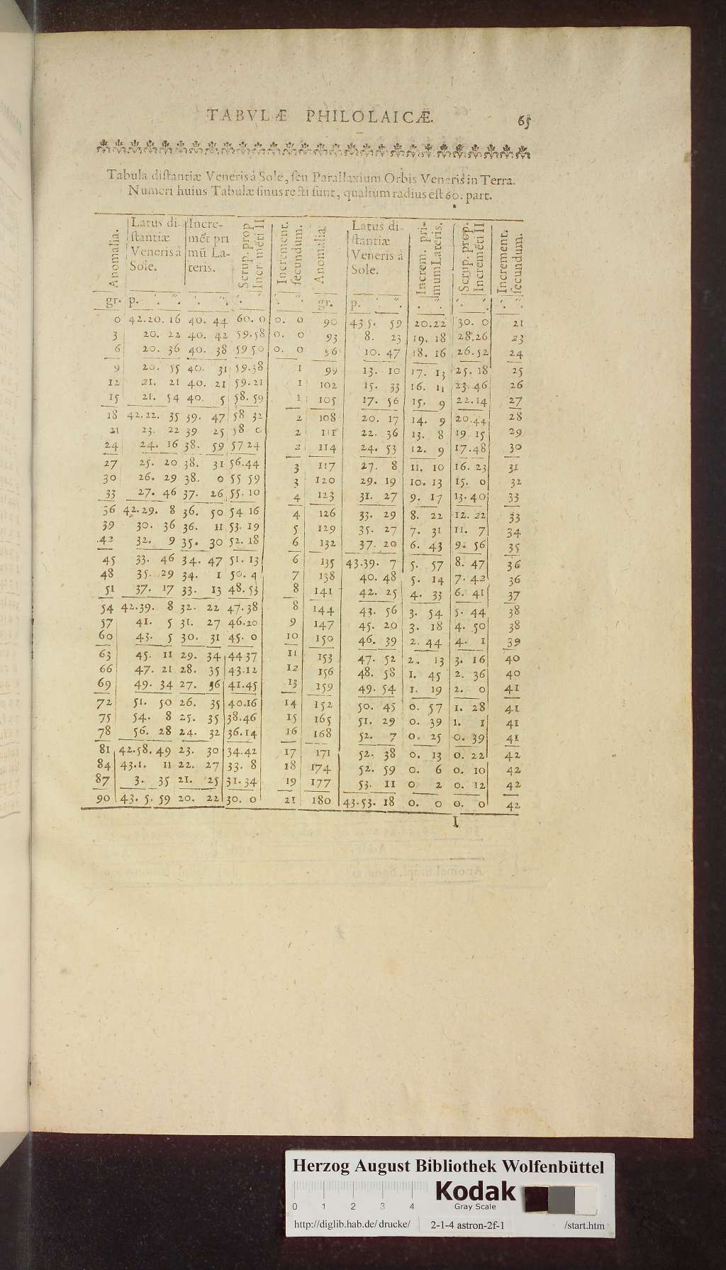 http://diglib.hab.de/drucke/2-1-4-astron-2f-1/00589.jpg