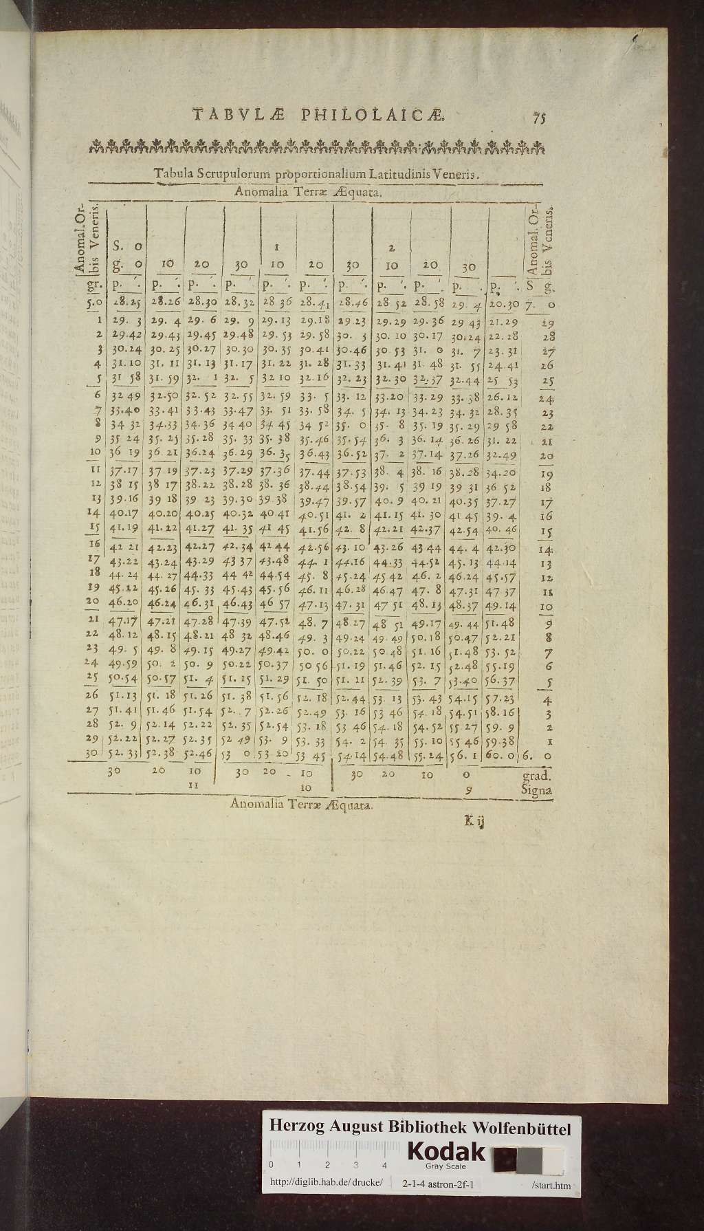 http://diglib.hab.de/drucke/2-1-4-astron-2f-1/00599.jpg