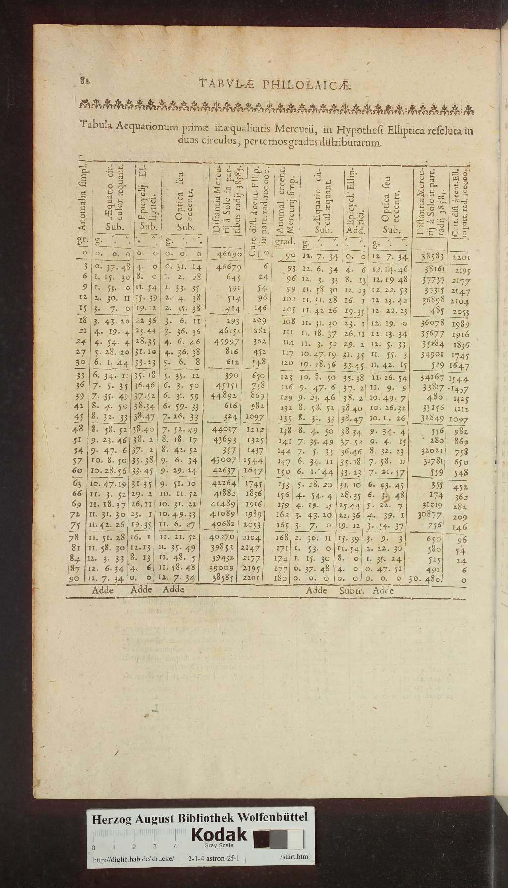 http://diglib.hab.de/drucke/2-1-4-astron-2f-1/00606.jpg