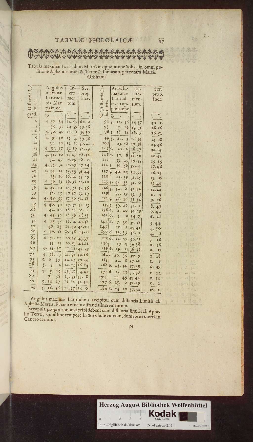 http://diglib.hab.de/drucke/2-1-4-astron-2f-1/00621.jpg