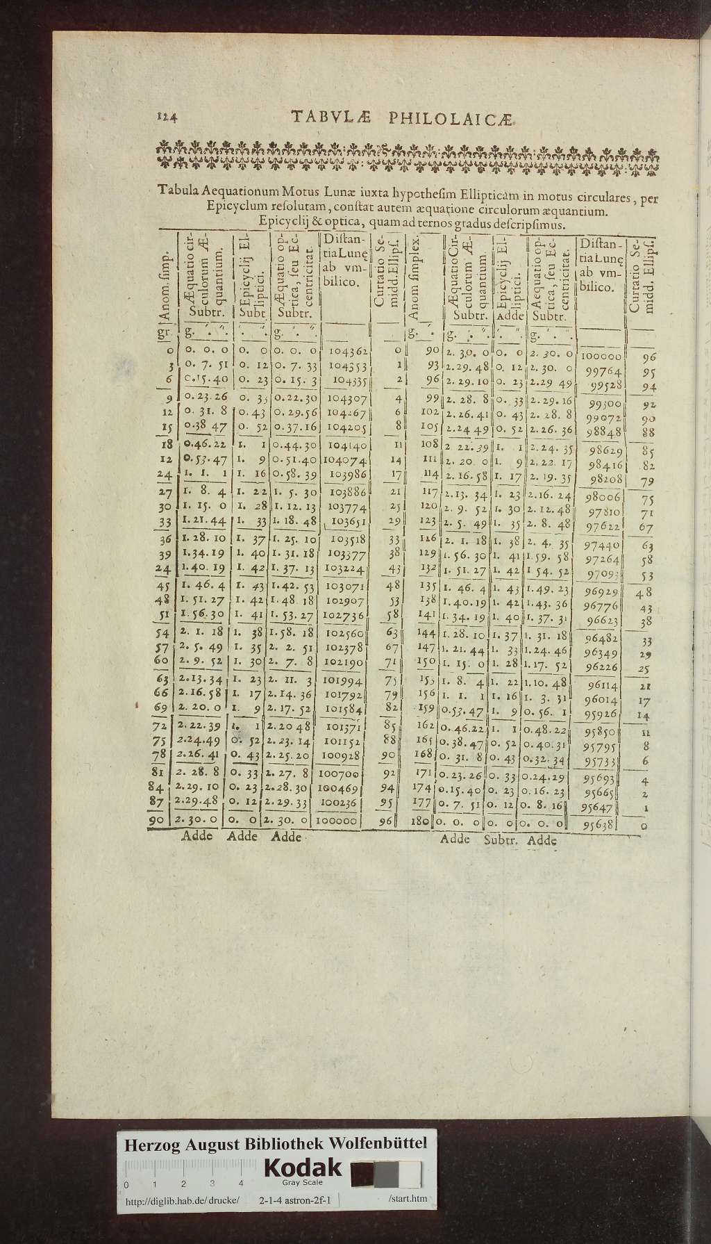 http://diglib.hab.de/drucke/2-1-4-astron-2f-1/00648.jpg